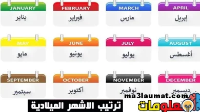ترتيب الأشهر الميلادية